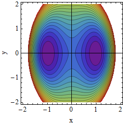 Potential A=0